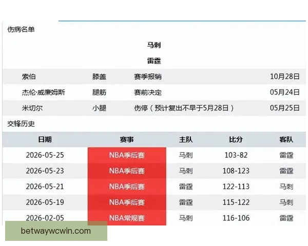ESPN最新数据分析显示马刺在G5中占据绝对优势胜率高达七成以上